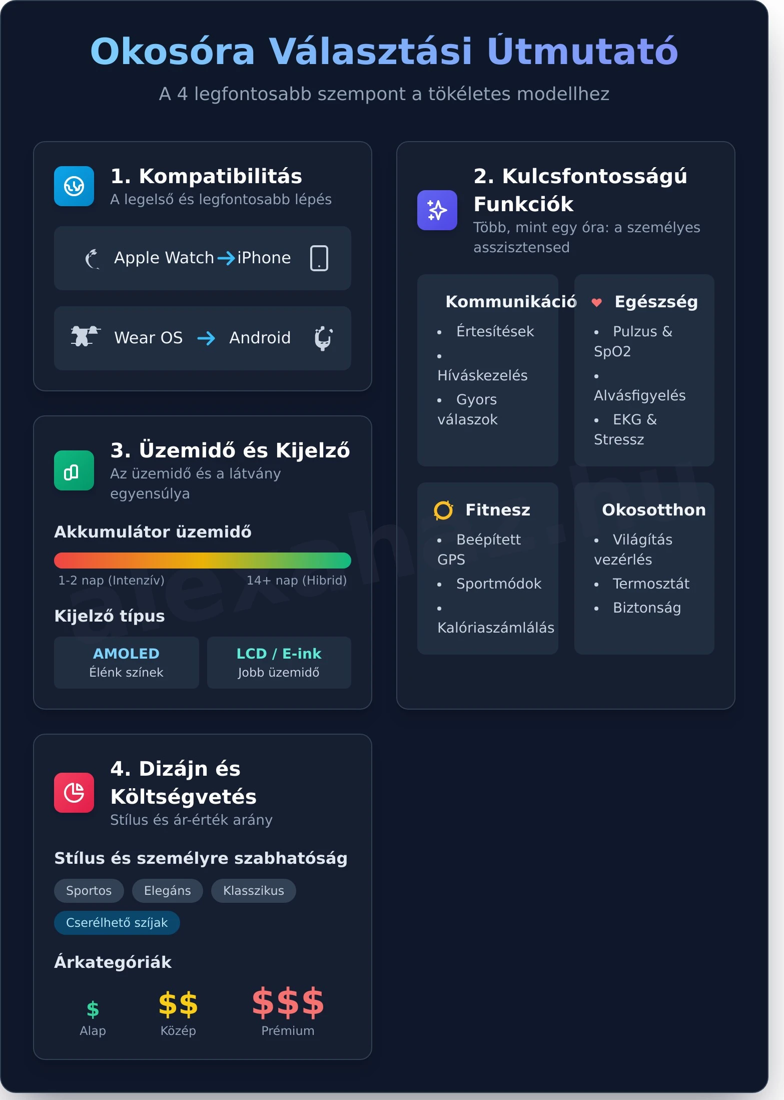 Amikor okos órát választasz, valójában nem csak egy eszközt, hanem egy teljes digitális ökoszisztémát is magadévá teszel. A döntésed kulcsa az operációs rendszer, hiszen ez határozza meg a felhasználói élményt, az elérhető alkalmazások körét és azt, hogy az óra mennyire fog zökkenőmentesen együttműködni a telefonoddal és az okosotthonoddal. 