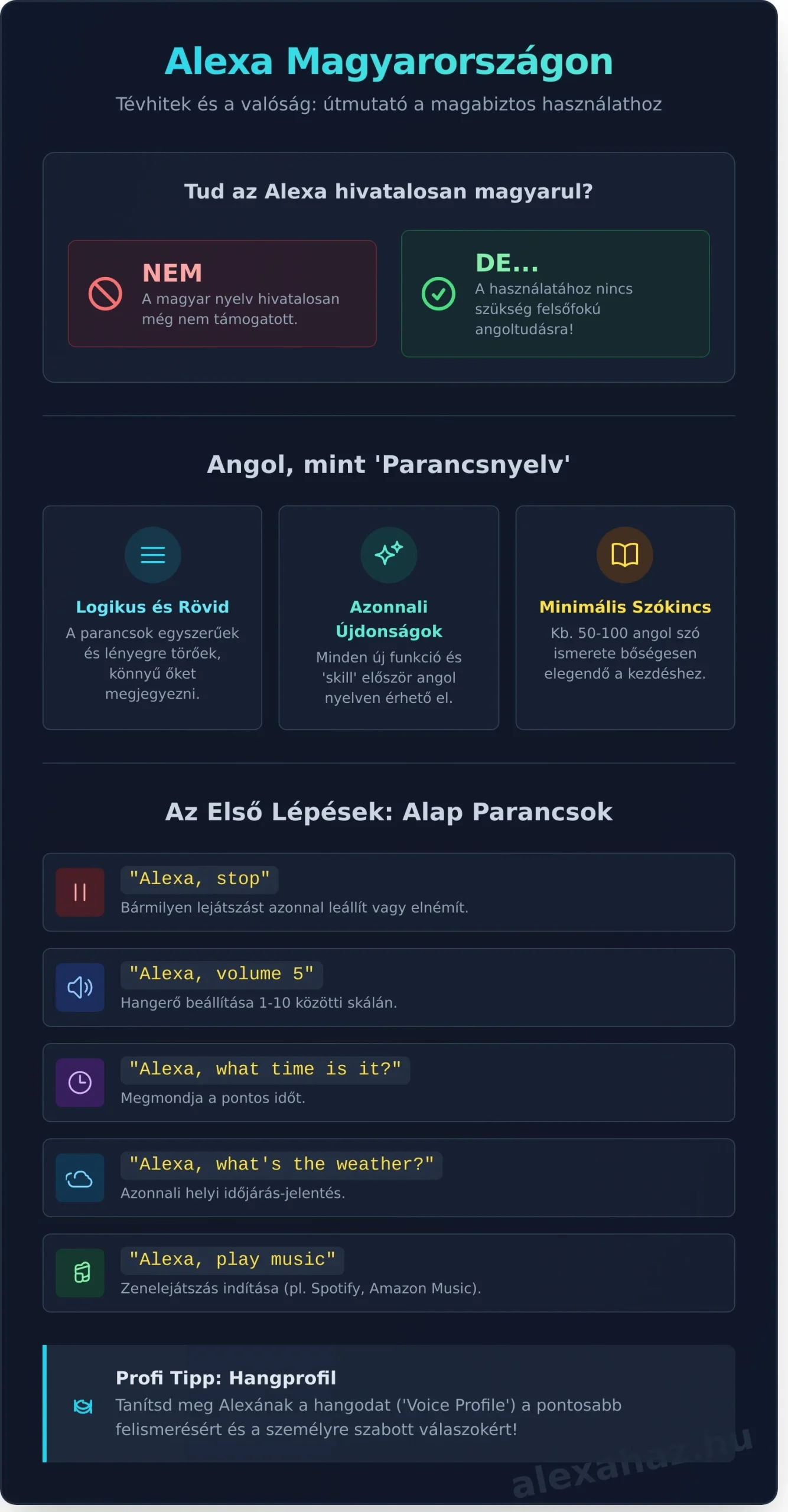 Szeretnéd az Amazon Alexa magyarul használni? 2026-os útmutatónk segít a beállításban és a parancsokban, még ha nem is beszél magyarul. Tudd meg, hogyan!

