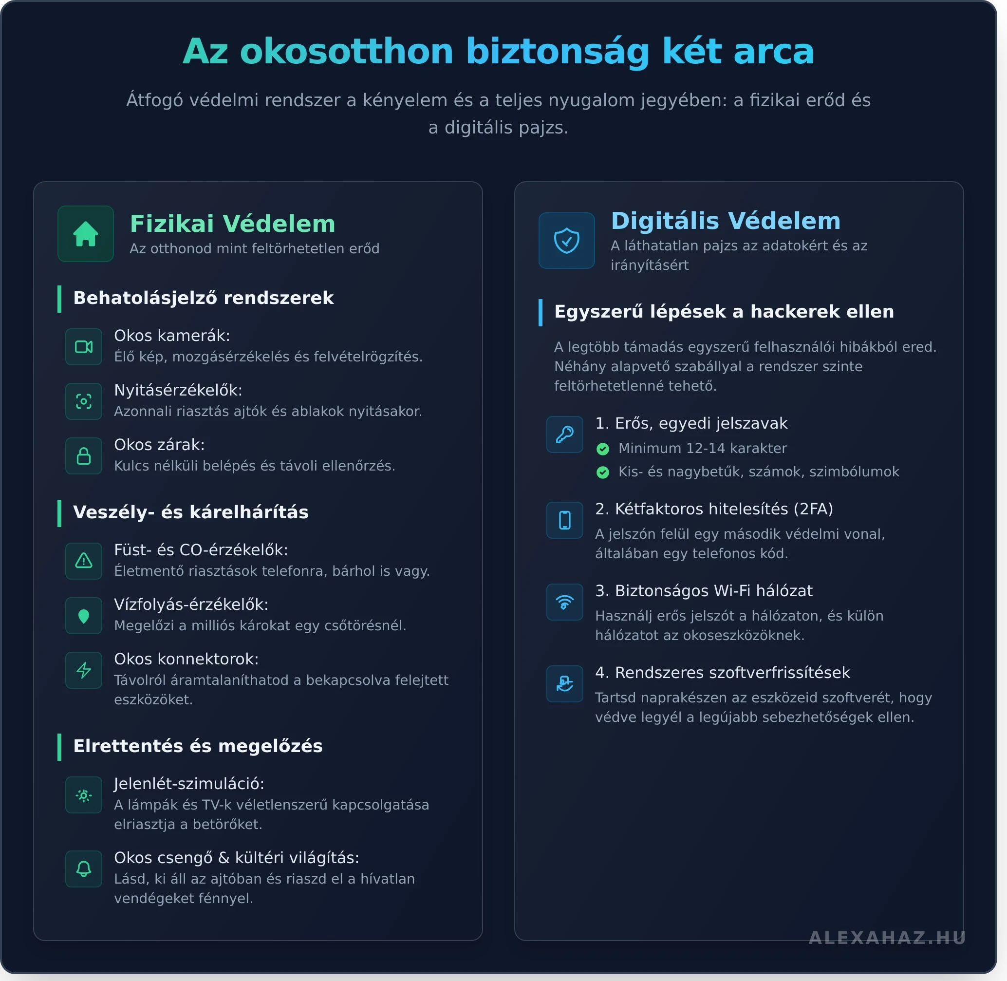 A hatékony okosotthon biztonság lényege nem a technológiai bonyolultság, hanem egy személyre szabott, könnyen kezelhető rendszer, amely éjjel-nappal vigyáz rád és szeretteidre.