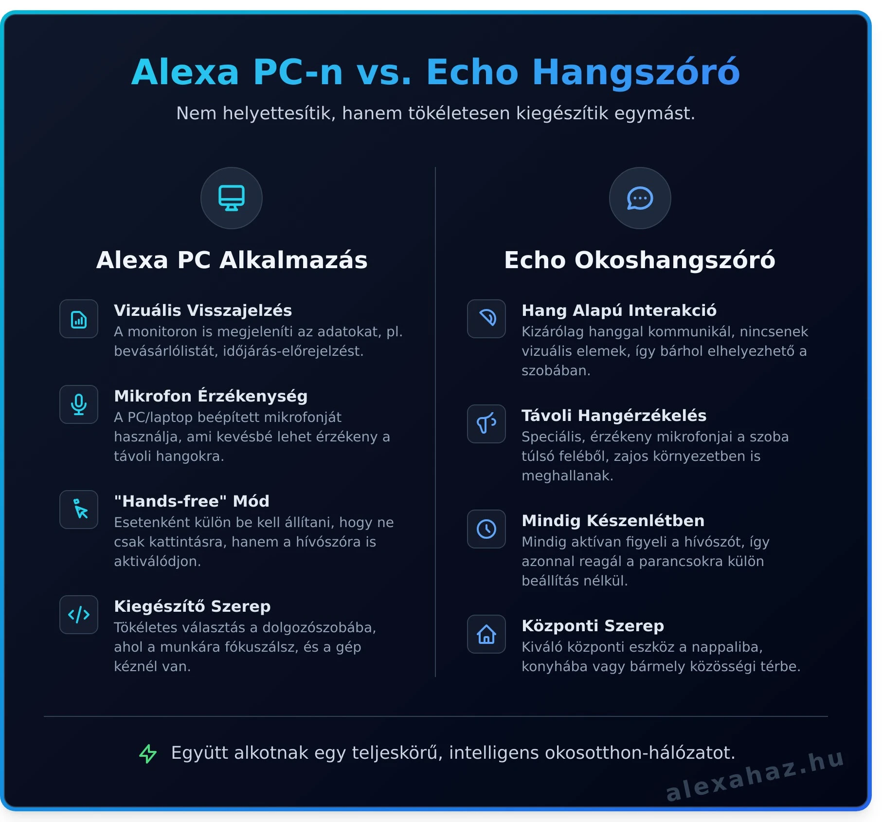 Az alábbi tippekkel az amazon alexa pc alkalmazás a digitális mindennapjaid nélkülözhetetlen részévé válhat.