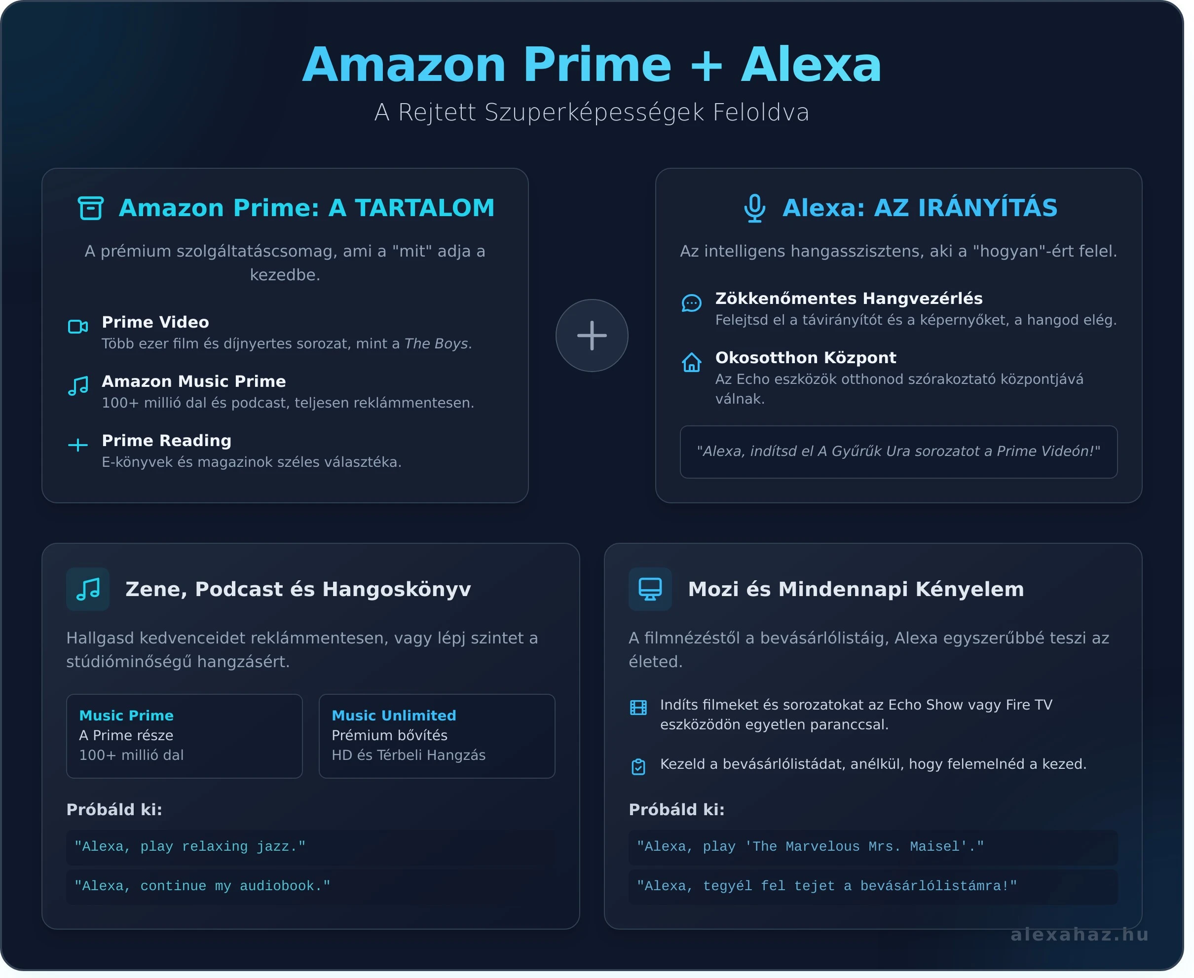  Ez nem egy sci-fi film jelenete, hanem a valóság, amit az amazon prime alexa párosa hoz el az otthonodba.