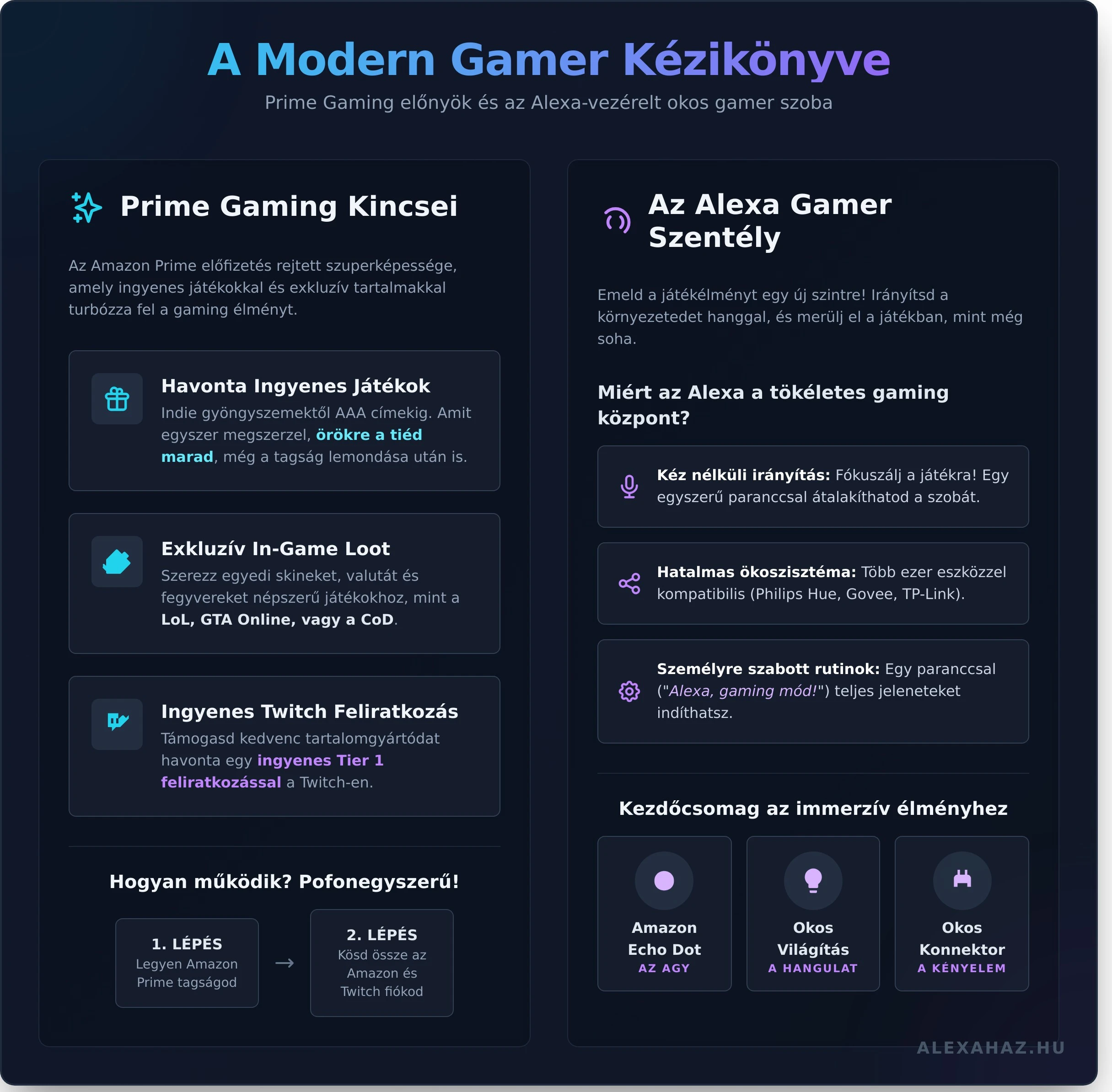 Az ingyenes játékokon és a játékon belüli tartalmakon túl az amazon prime gaming magyarország egyik legnagyobb vonzereje a Twitch platformmal való mély integráció. Ha szereted nézni a kedvenc játékosaidat vagy 