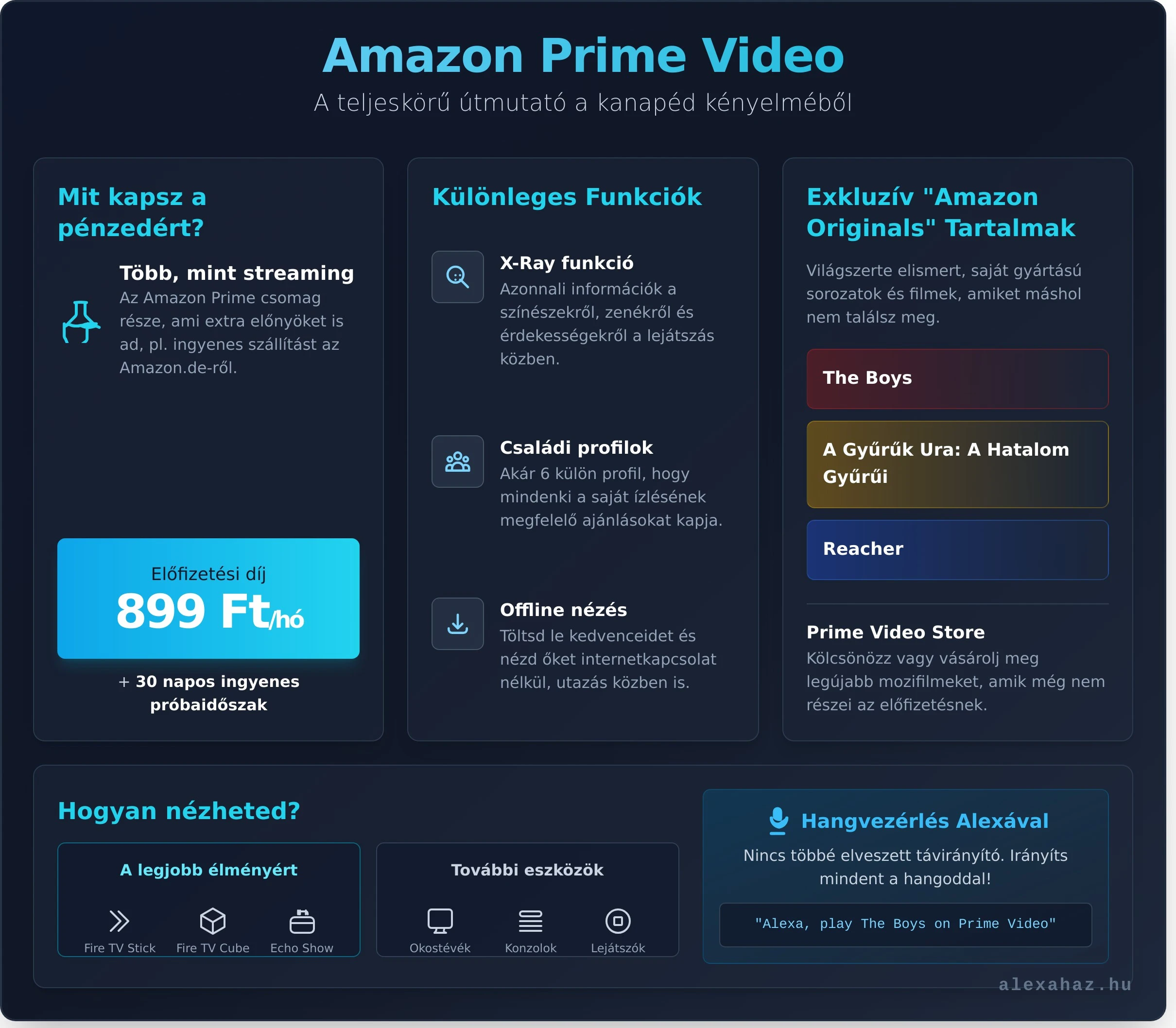 Kíváncsi vagy, mi az a videoprime és hogyan működik Magyarországon? Mutatjuk, mit kell tudnod az Amazon Prime Videóról és hogyan nézheted a legkényelmesebben.