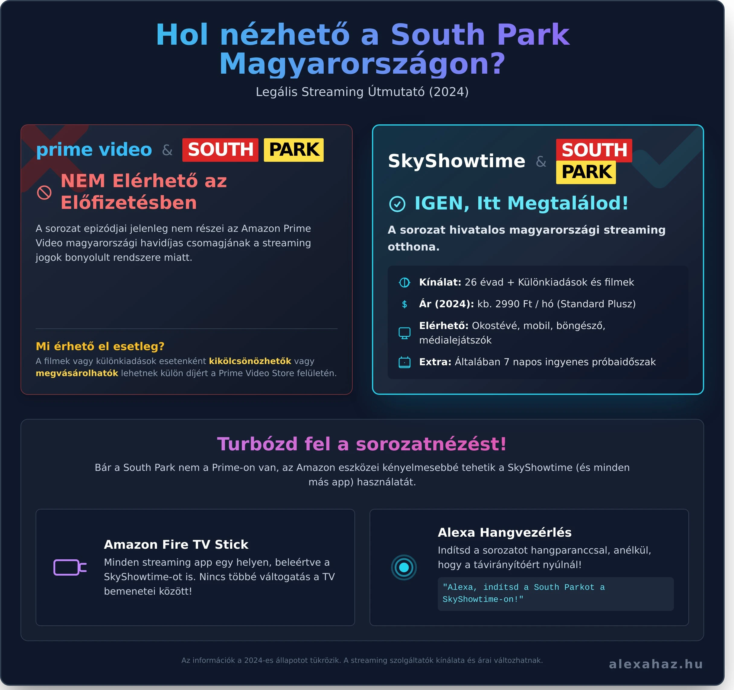 Elérhető a South Park Amazon Prime-on Magyarországon? Cikkünkből kiderül, hol nézheted legálisan 2024-ben, és hogyan használd Alexát az élményhez!

