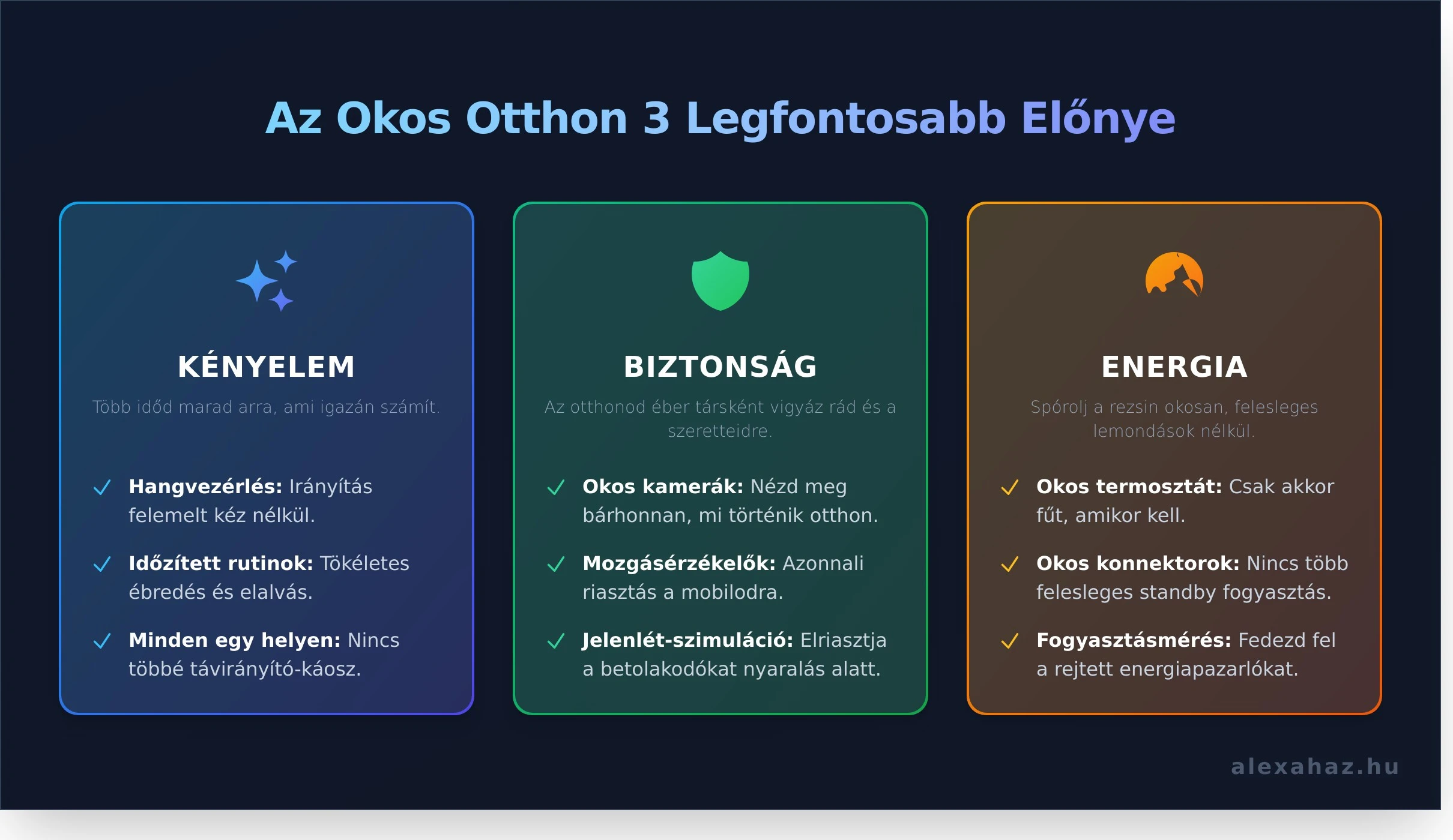 Fedezd fel az okos otthonok világát! Teljes útmutatónk segít, hogyan teheted otthonodat kényelmesebbé és biztonságosabbá, egyszerűen és pénztárcabarát módon.