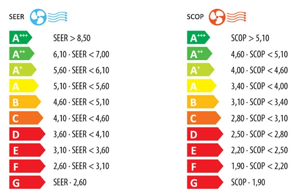 Ez a klíma fogyasztás kalkulátor segít pontosan kiszámolni a rezsit: teljesítmény